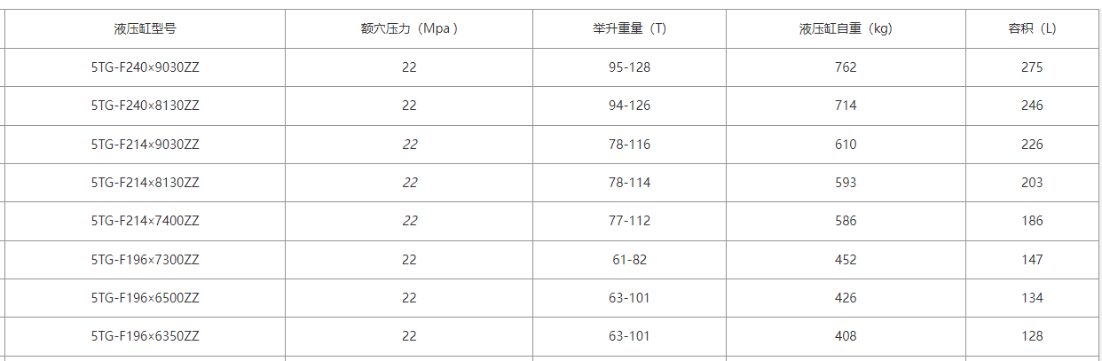 214、196系列FE型自卸車液壓油缸尺寸表