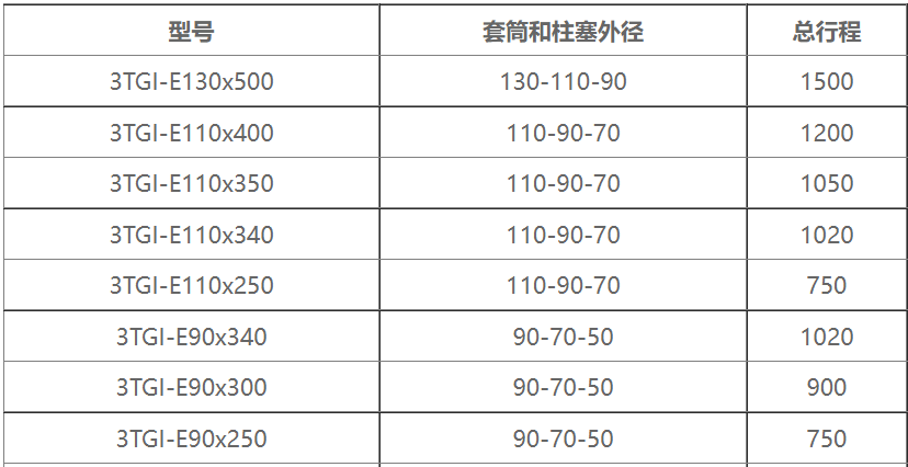 套筒液壓油缸規(guī)格型號(hào)參數(shù)